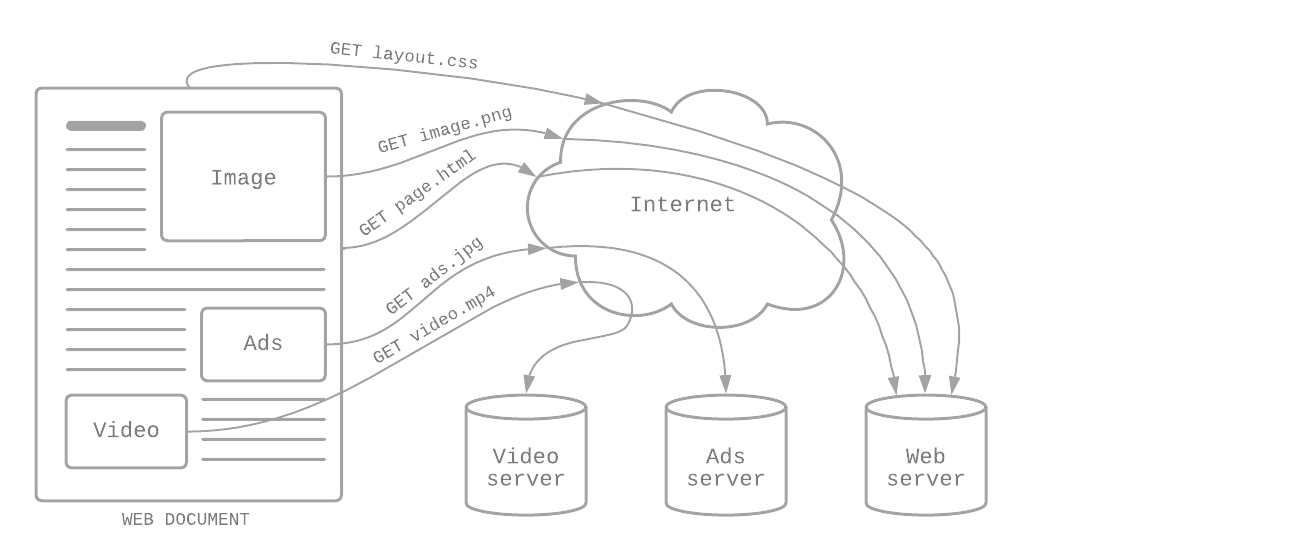 http-requests