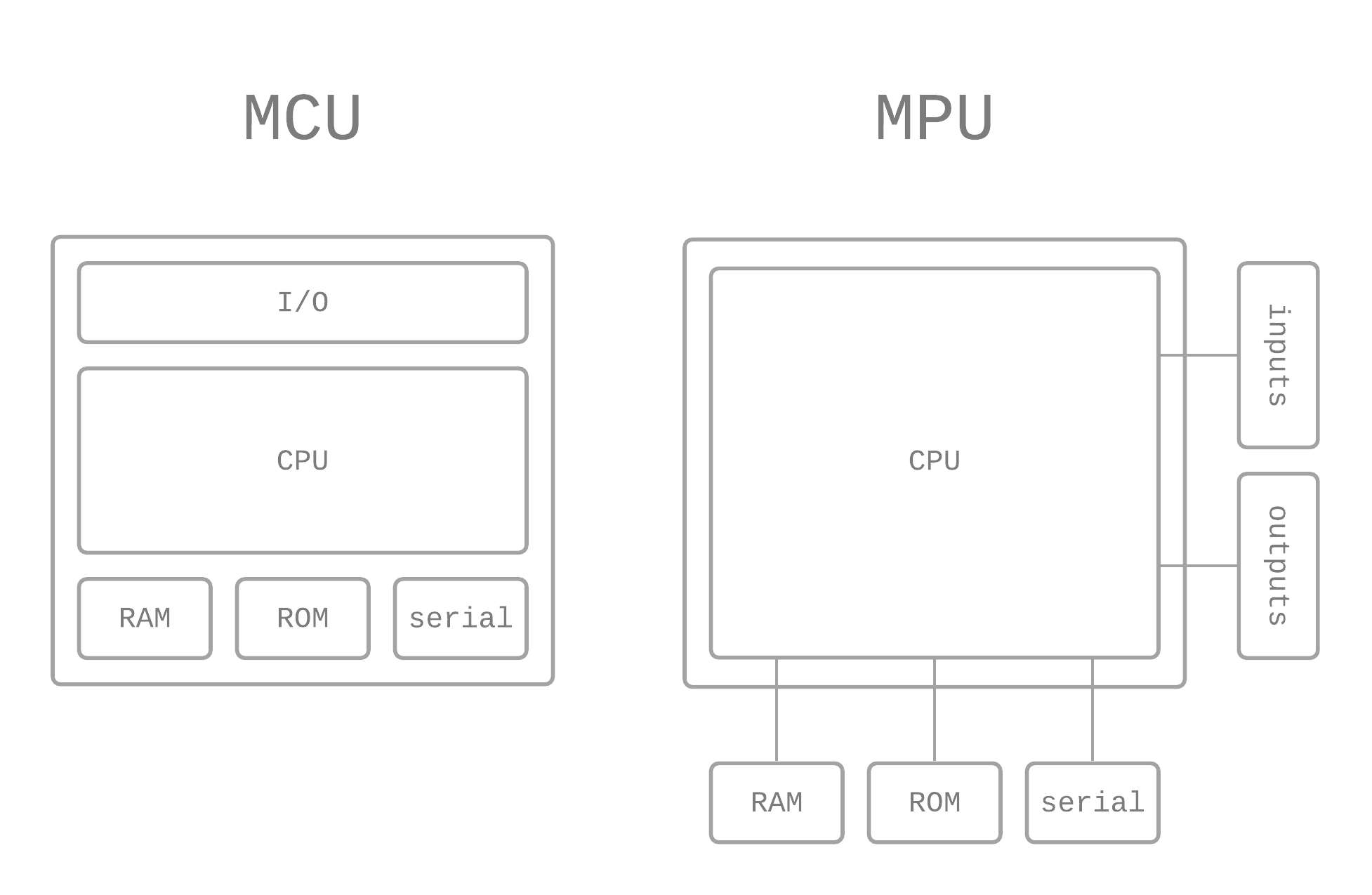 mcu-vs-mpu