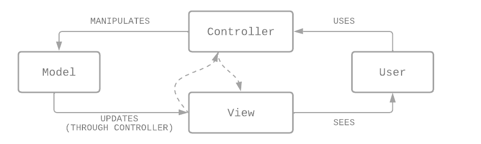 mvc-diagram