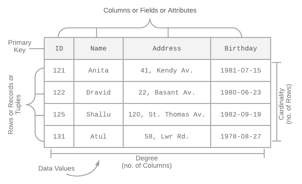 relations-databas-diagram