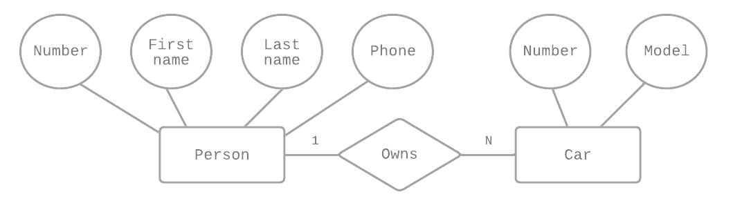 schema-1-n