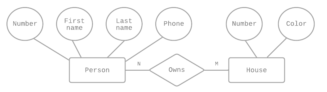 schema-n-m