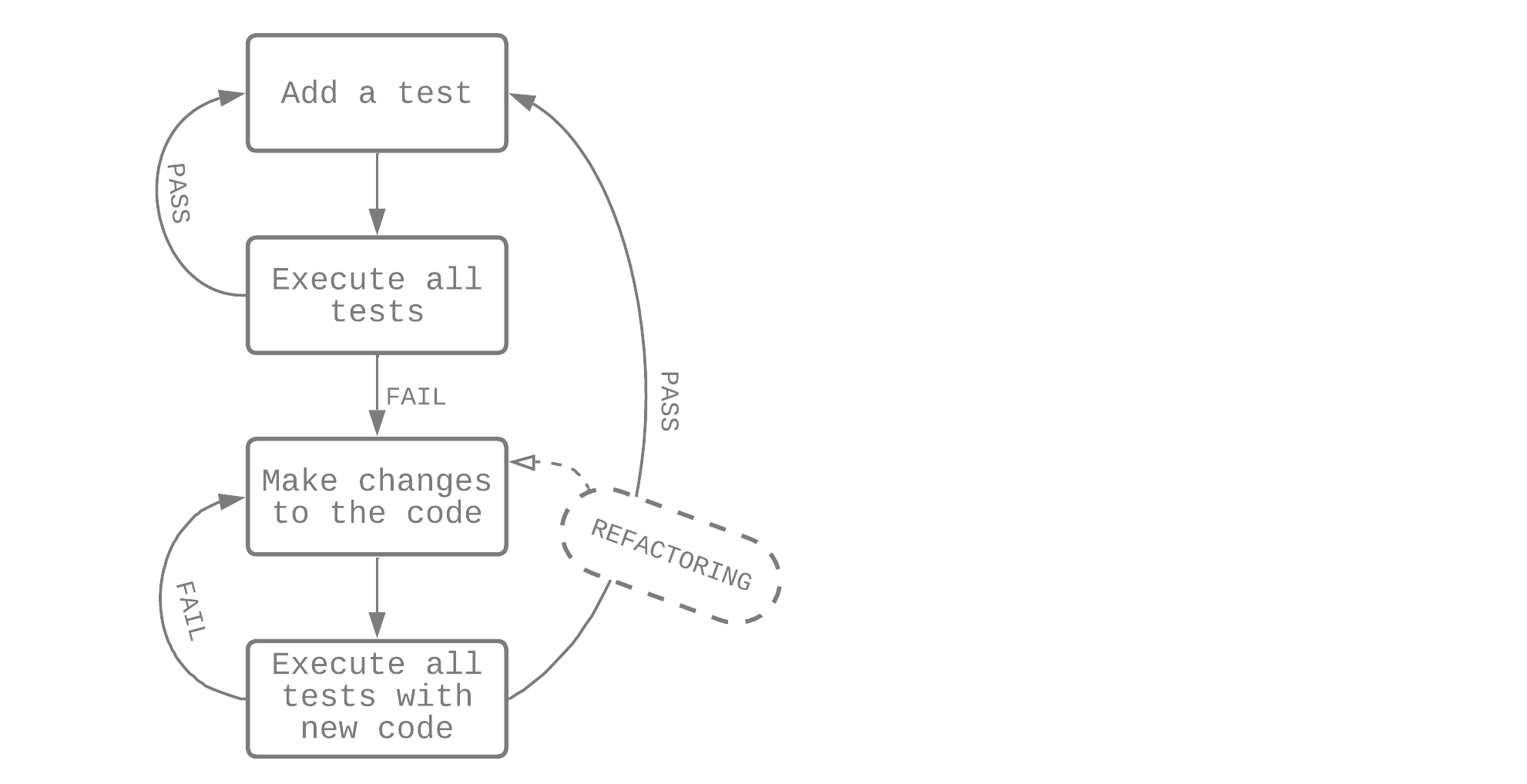 tdd-5-steps