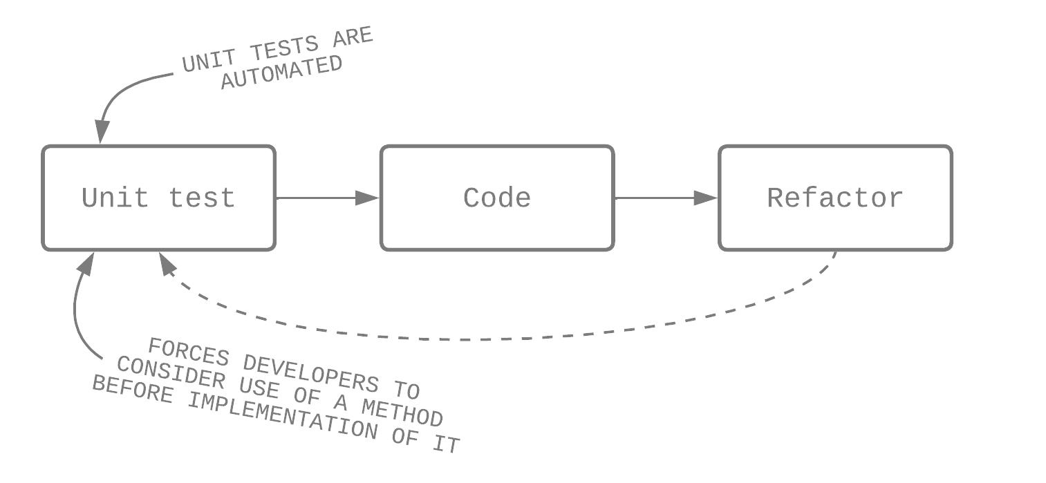 tdd-workflow